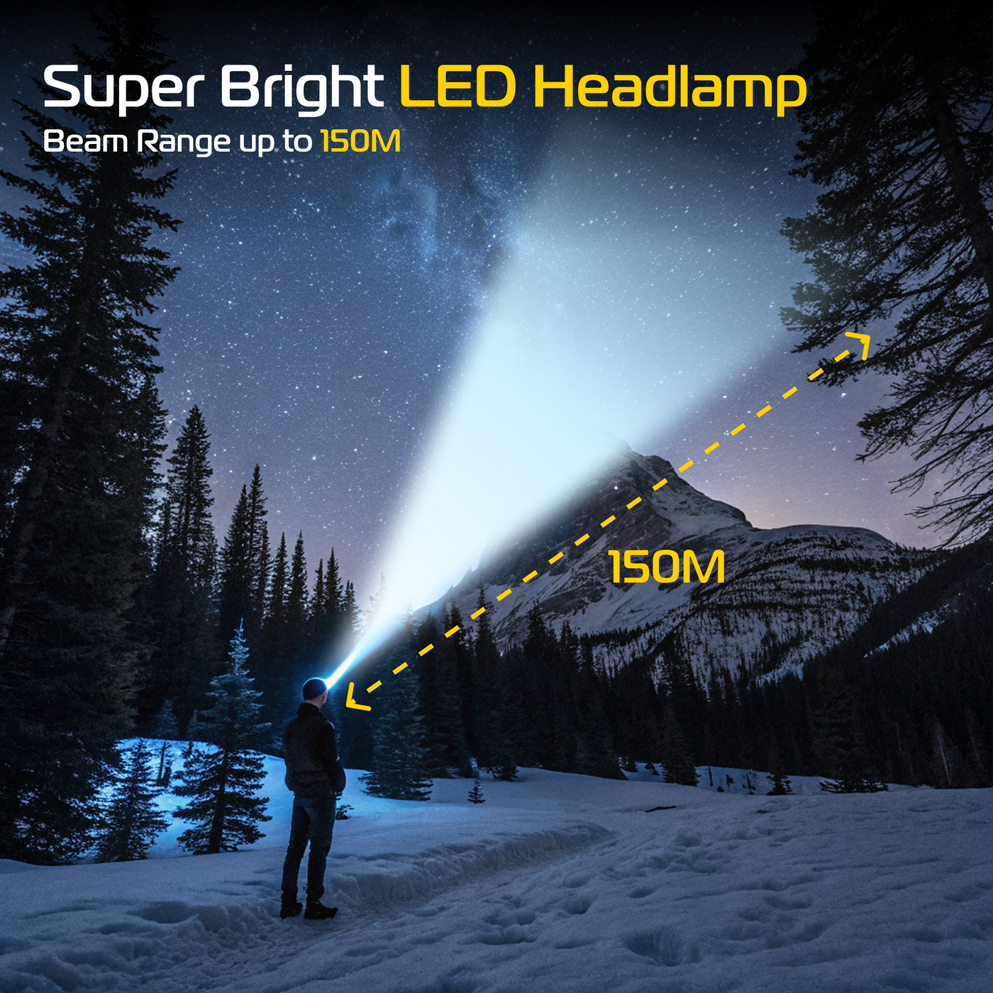 Dual Lens LED Headlamp, Sensor White & Red Light, 6 Modes Rechargeable 900 Lumen