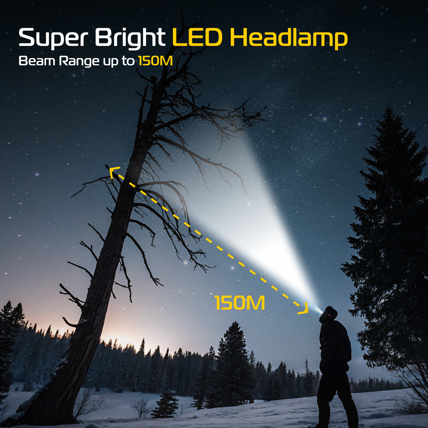 RABLEX RB950 LED Stirnlampe 900 Lumen, USB-C, Sensor, Weiß/Gelb/Rot, 1500mAh