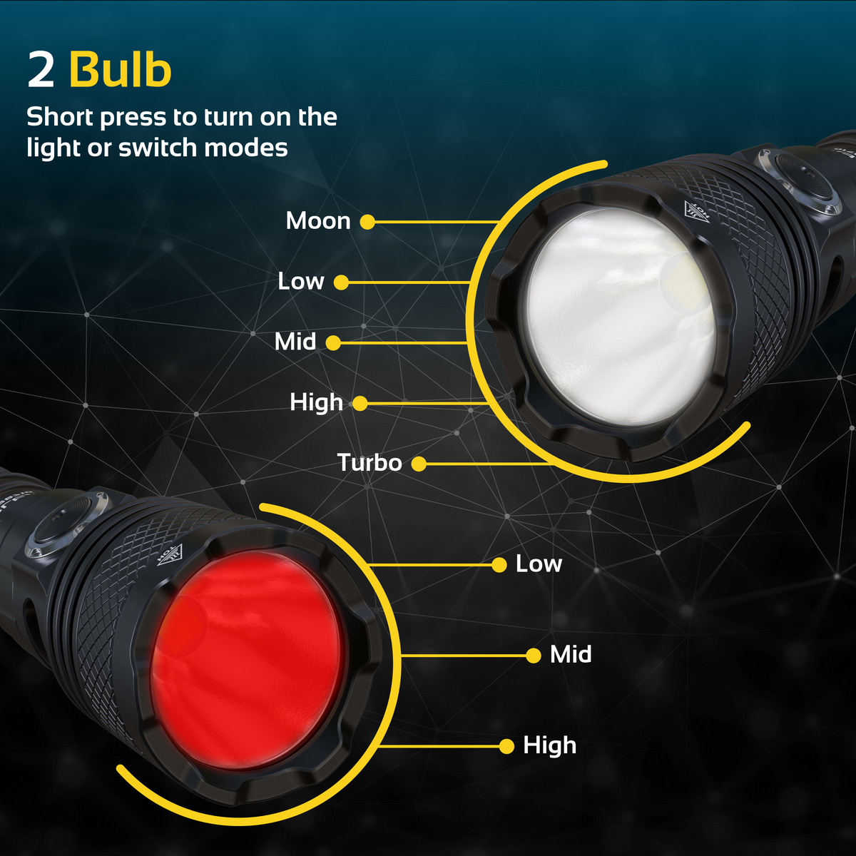 Taschenlampe - RB710