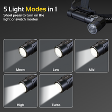 2 in 1 Akku LED Taschenlampe Stirnlampe Aufladbar Rablex Superhelle Wasserdicht - RB704