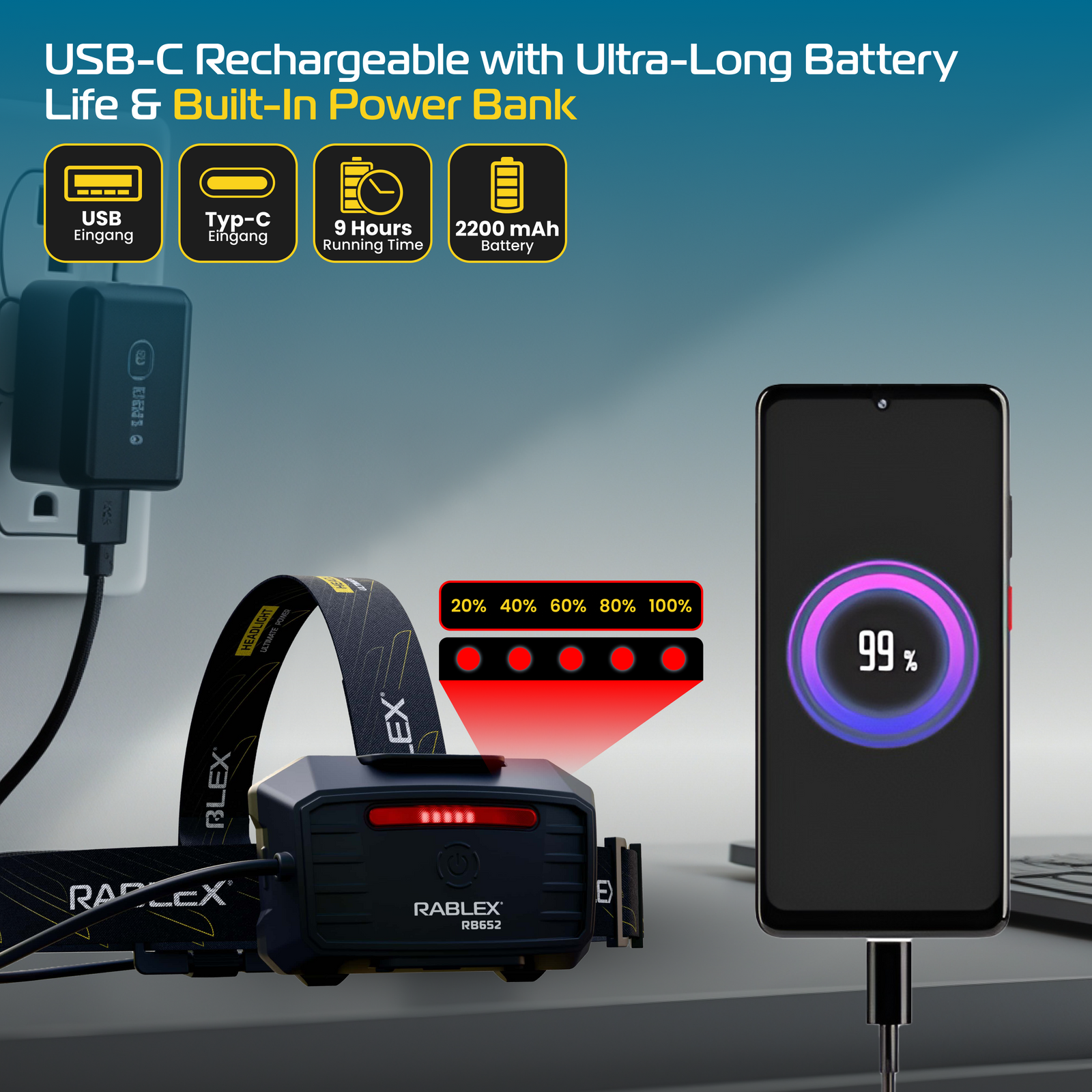 RABLEX LED Stirnlampe 1100 Lumen – USB-C wiederaufladbar, leicht, wasserdicht - RB 652