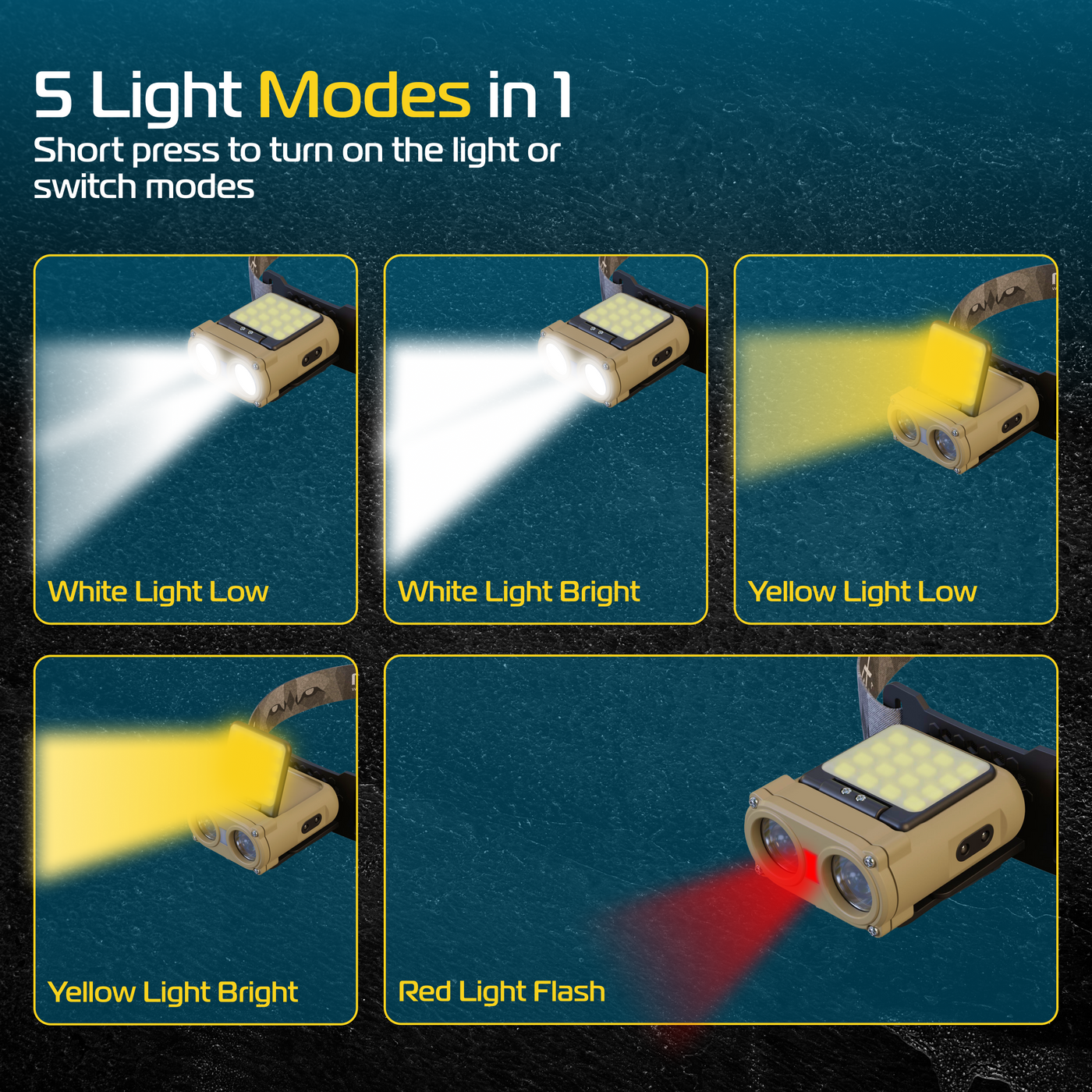 Dual Lens LED Headlamp, Sensor White & Red Light, 6 Modes Rechargeable 900 Lumen