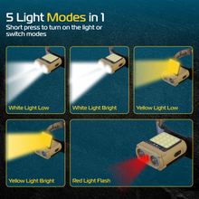 Dual Lens LED Headlamp, Sensor White & Red Light, 6 Modes Rechargeable 900 Lumen