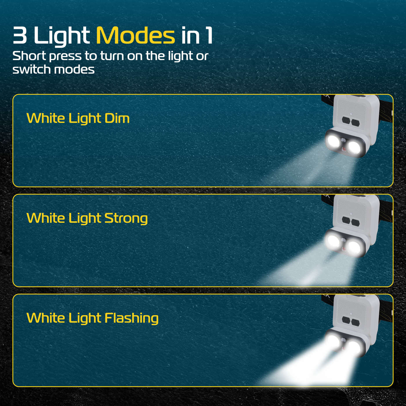 RABLEX Dual Lens LED Stirnlampe Wasserdicht Wiederaufladbar Leichte Lampe 3Modi