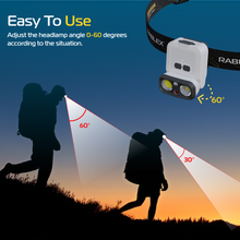 RABLEX Dual Lens LED Stirnlampe Wasserdicht Wiederaufladbar Leichte Lampe 3Modi