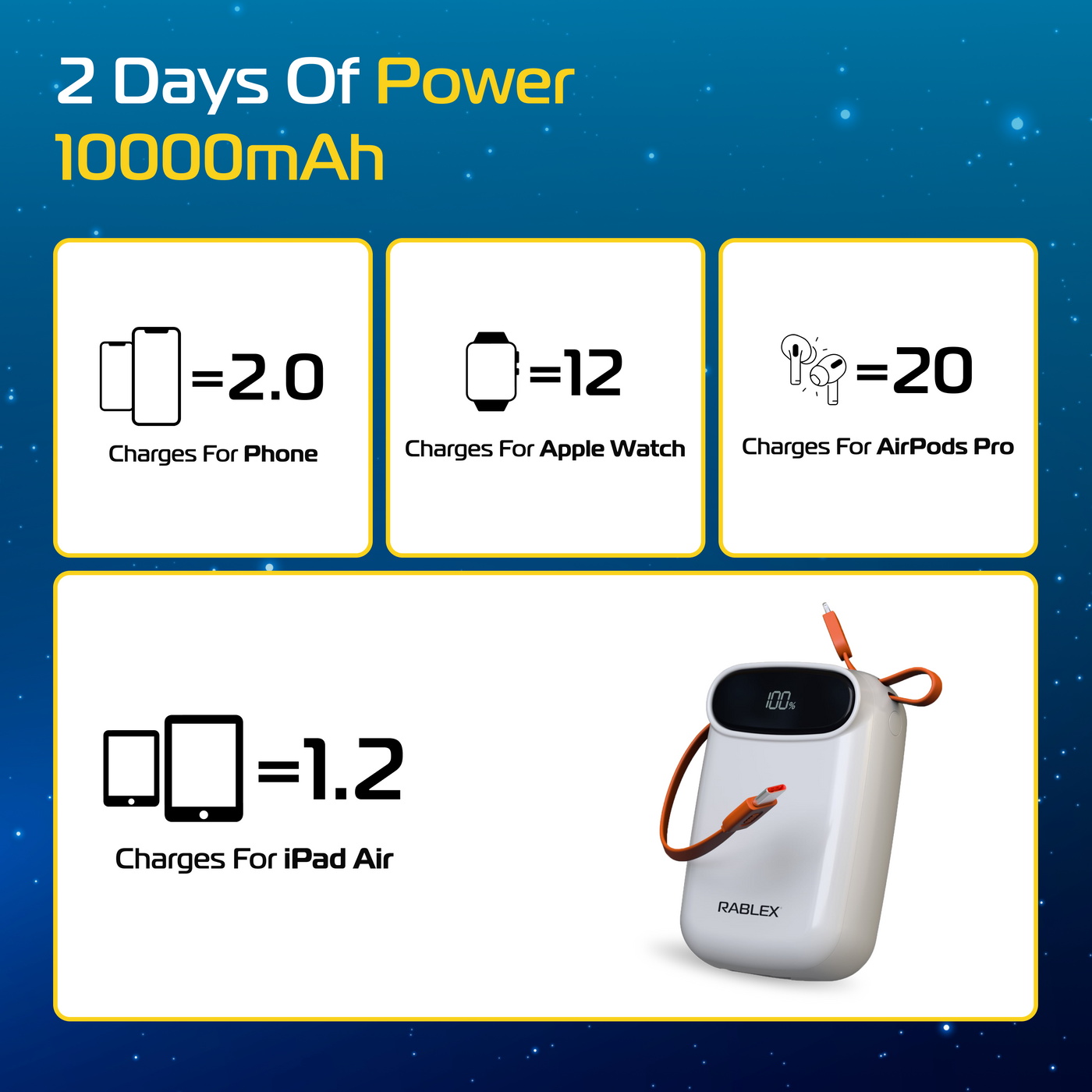 RABLEX Powerbank 10000mAh 88W PD 35W USB-C Schnellladegerät für Handy & Laptop