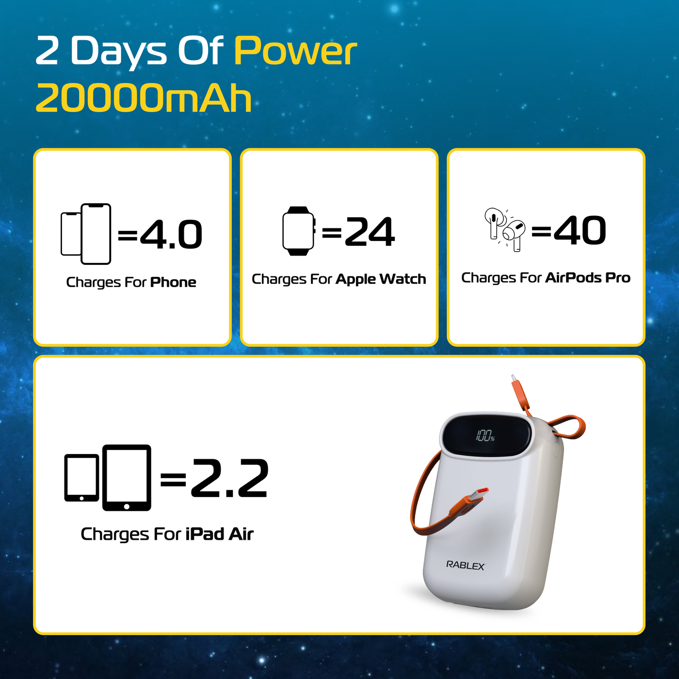 Rablex 20000 mAh Powerbank USB-C PD 120W 30W Ausgang iPhone & Android kompatibel