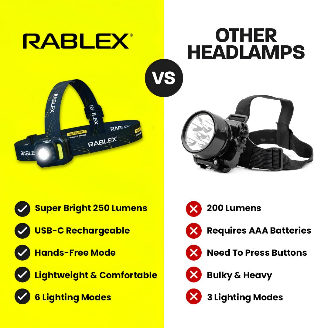 RABLEX RB662 LED Stirnlampe