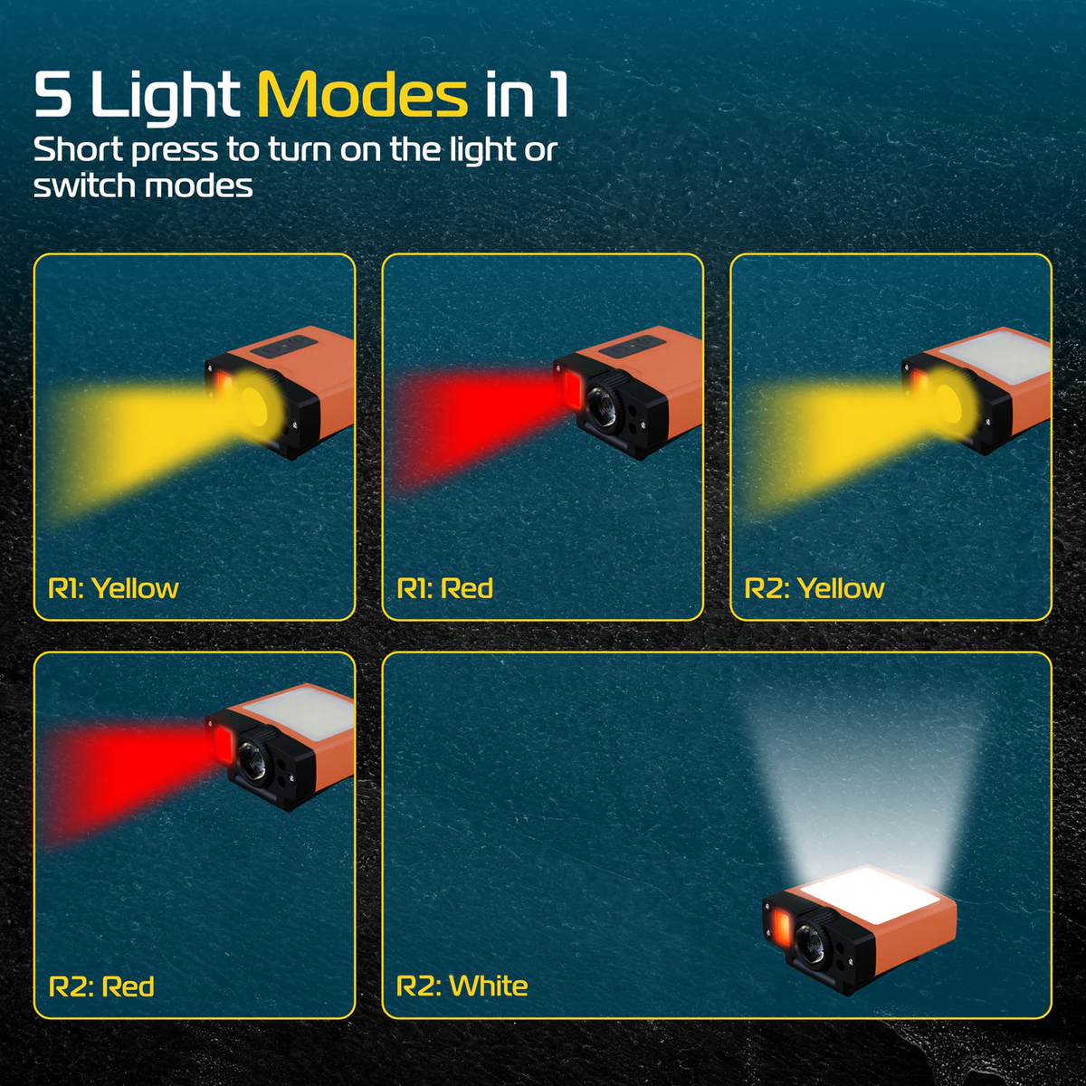 2x LED Headlamp with Motion Sensor, 3 Colors (Red, Yellow, White), Rechargeable, 5 Modes